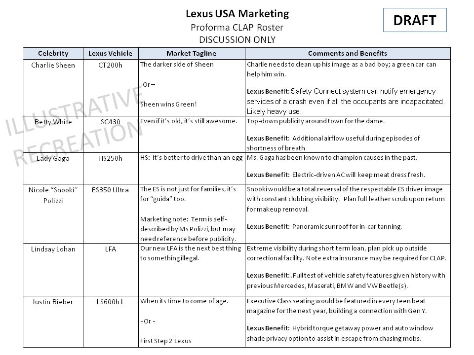 Lexus Announces Celebrity Acquisition Program ClubLexus